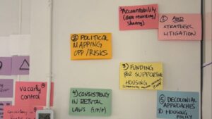 Sticky notes with words: 1. Accountability 2. Strategic Litigation 2. Political Mapping Opp 3. Funding for Supporting Housing 4. Consistency in Rental Laws 5. Decolonial approaches to housing policy